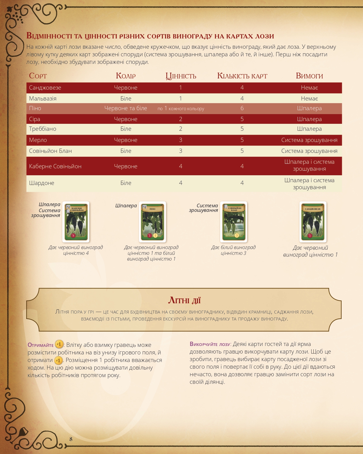 Виноделие (Viticulture Essential Edition) (UA) Kilogames - Настольная игра (KG-2250)