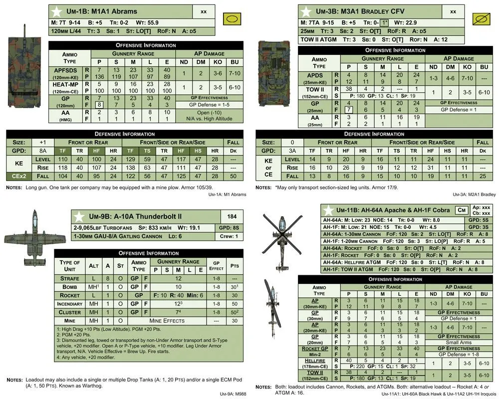 МБТ (MBT 2nd Print) англ. - Настольная игра Купить по цене 5482 грн грн. в  Украине | Интернет-Магазин ROZUM